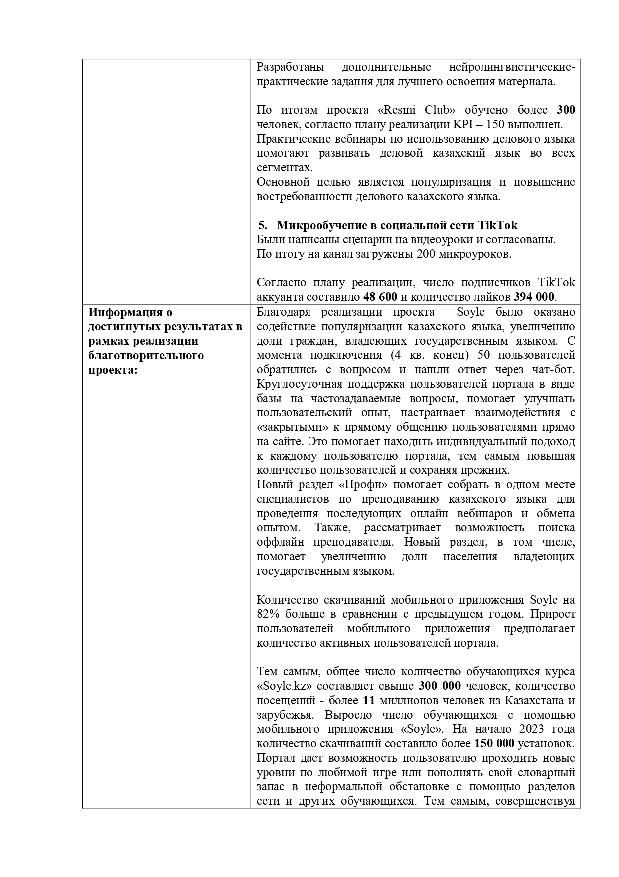 Публичный отчет ФРГЯ за 2022-23г_page-0004